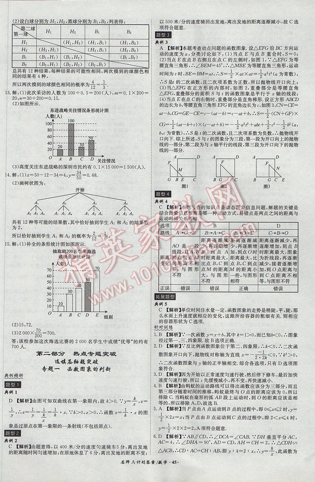 2017年安徽中考總復(fù)習(xí)名師A計(jì)劃數(shù)學(xué) 參考答案第45頁(yè)