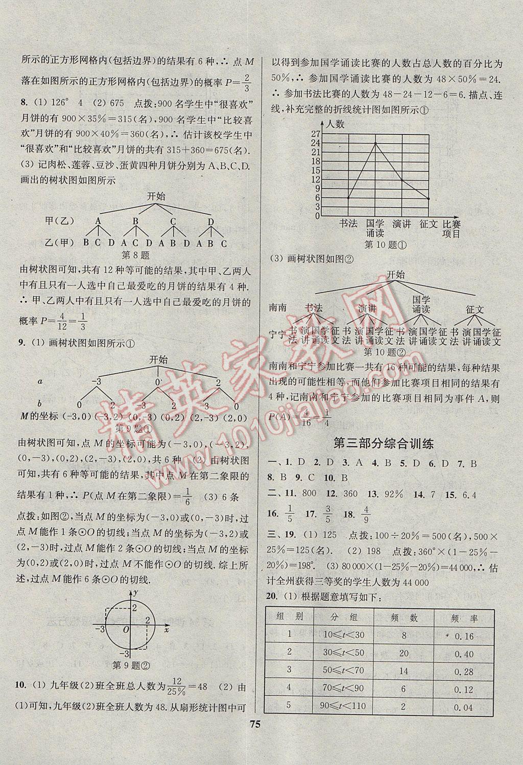 2017年通城學(xué)典通城1典中考復(fù)習(xí)方略數(shù)學(xué)江蘇專(zhuān)用 參考答案第75頁(yè)