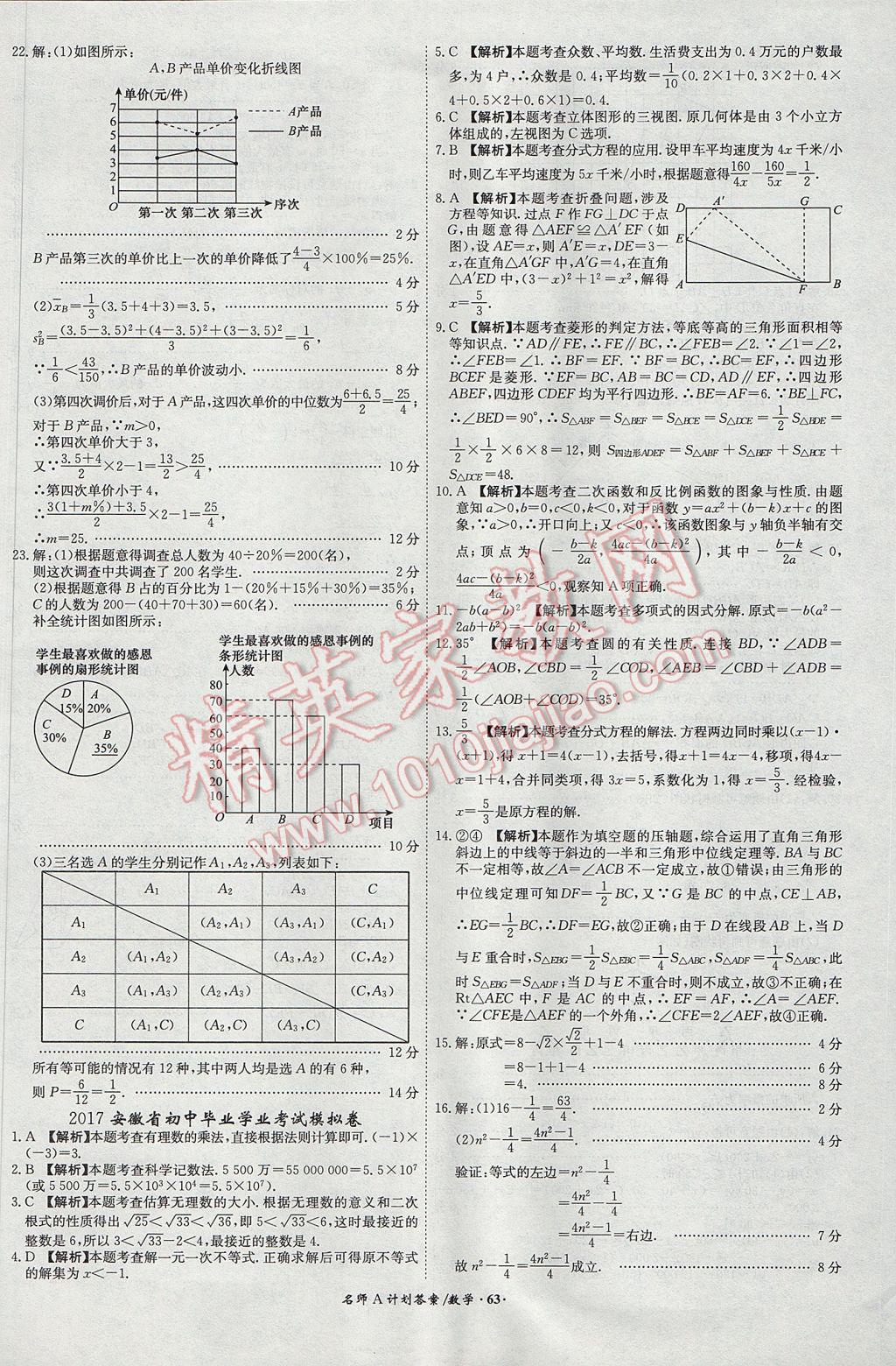 2017年安徽中考總復(fù)習(xí)名師A計劃數(shù)學(xué) 參考答案第63頁