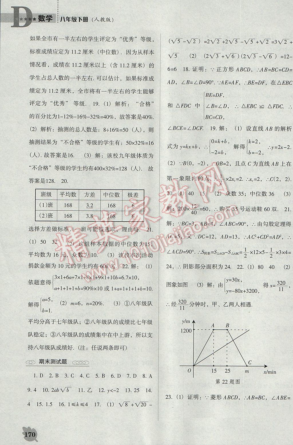 2017年新課程數(shù)學(xué)能力培養(yǎng)八年級(jí)下冊(cè)人教版D版 參考答案第16頁