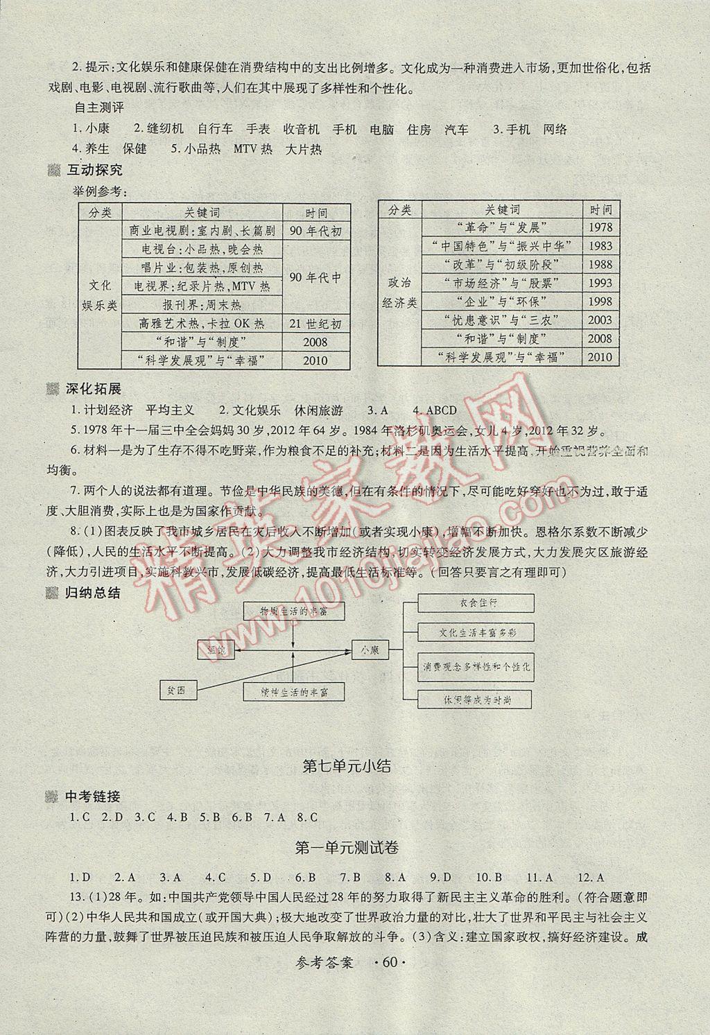 2017年一課一練創(chuàng)新練習八年級歷史下冊華師大版 參考答案第20頁