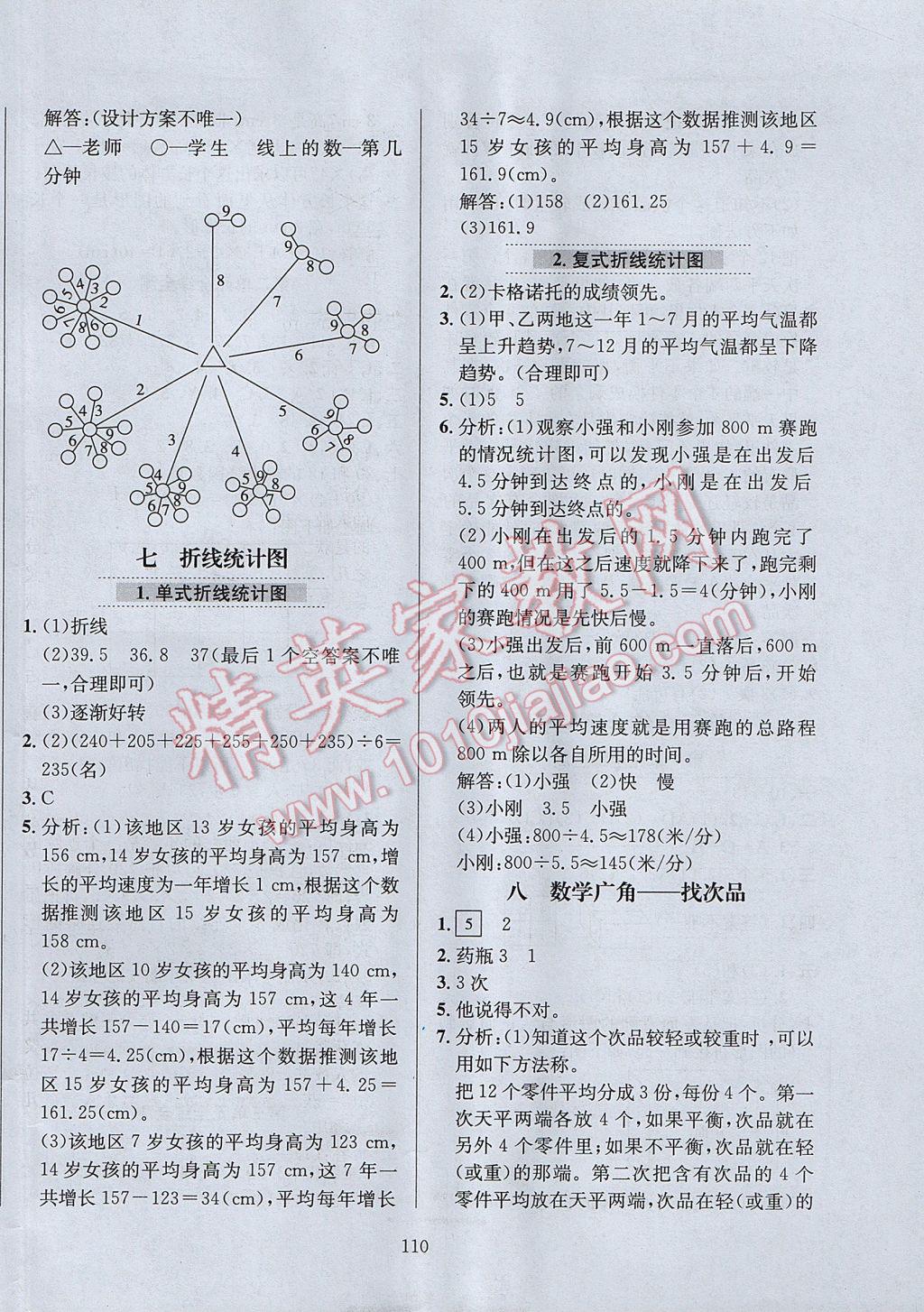 2017年小學教材全練五年級數(shù)學下冊人教版天津?qū)Ｓ?nbsp;參考答案第14頁