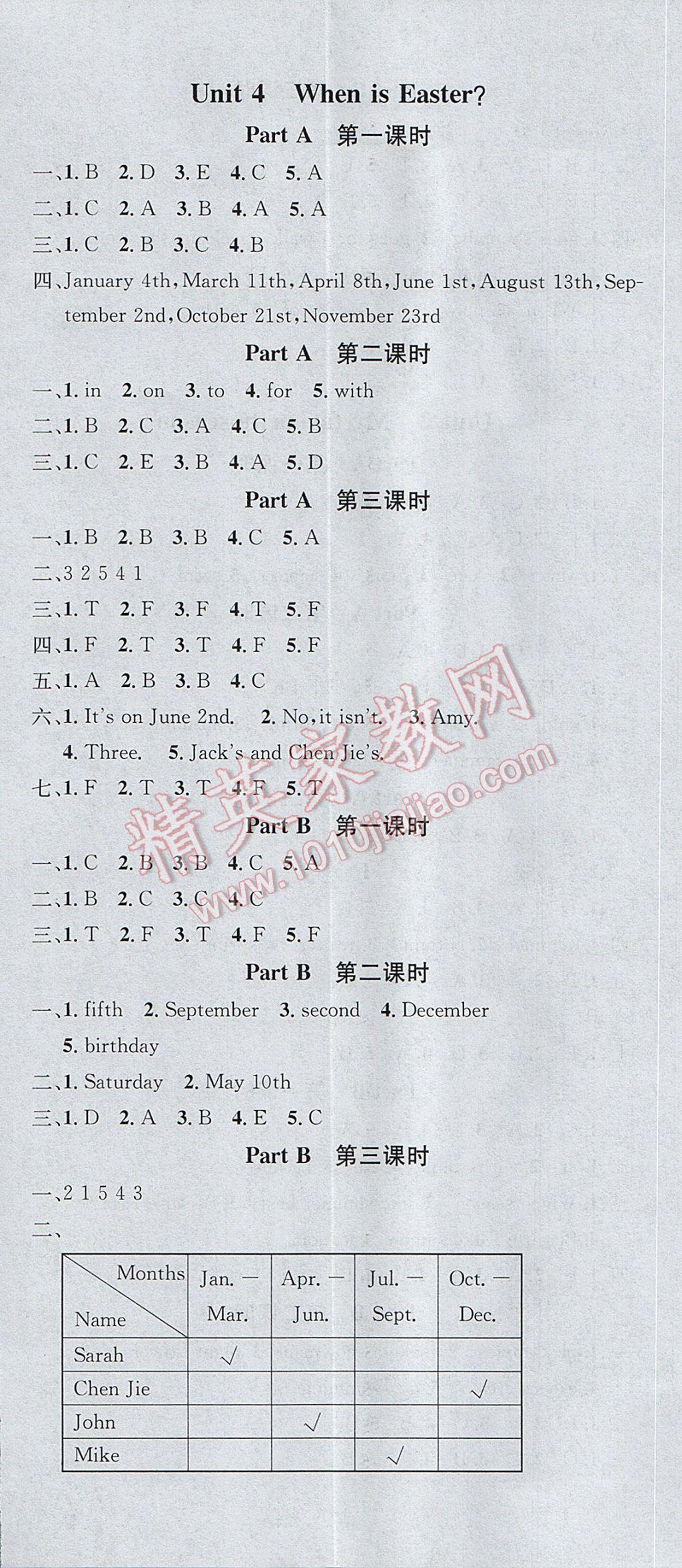 2017年名校课堂五年级英语下册人教PEP版 参考答案第5页