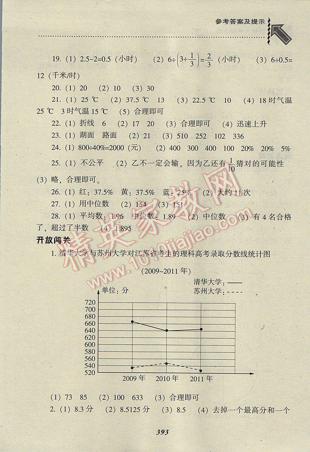 2017年尖子生题库六年级数学下册人教版 参考答案第59页