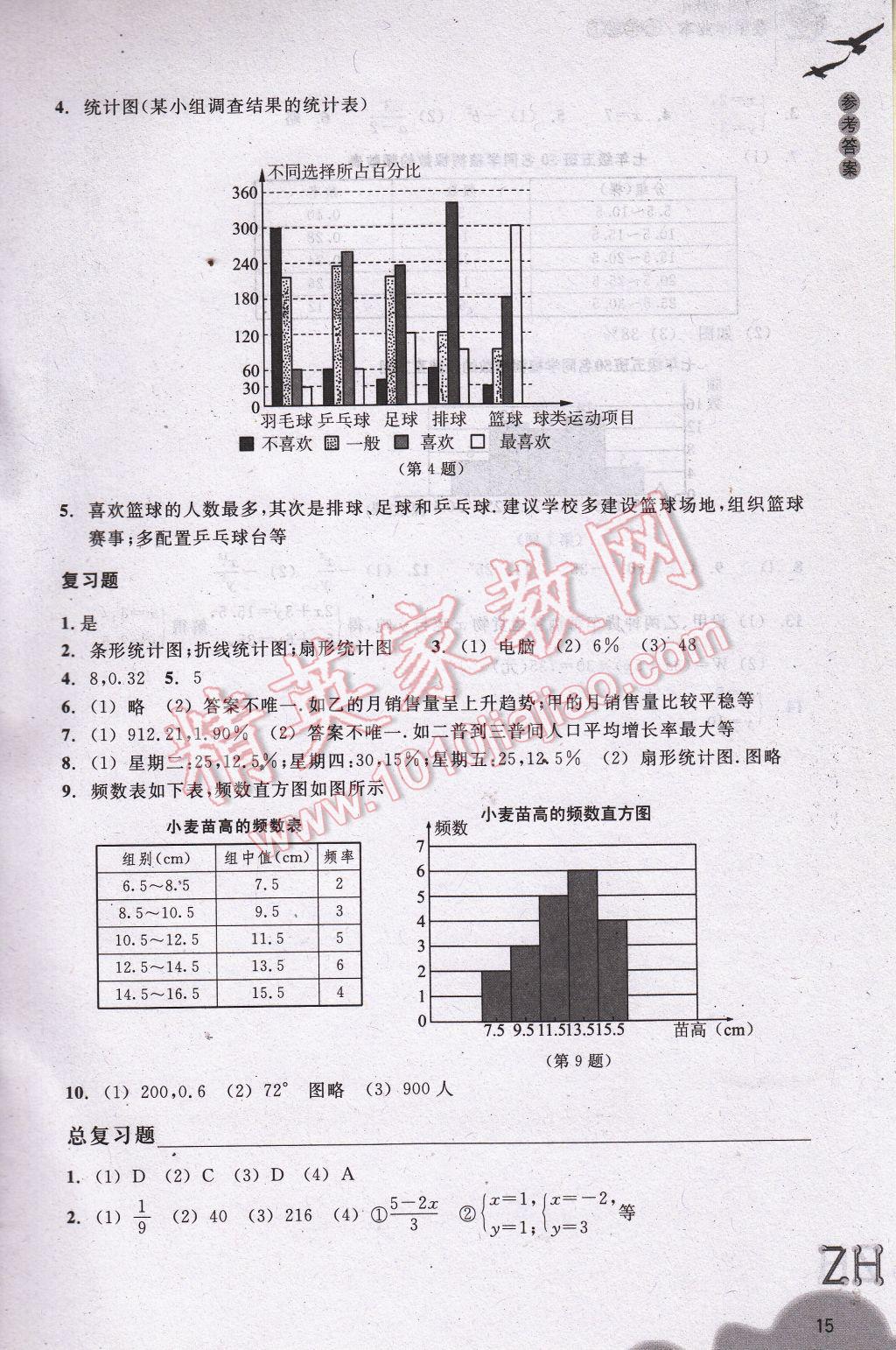 2017年作业本七年级数学下册浙教版浙江教育出版社 参考答案第15页