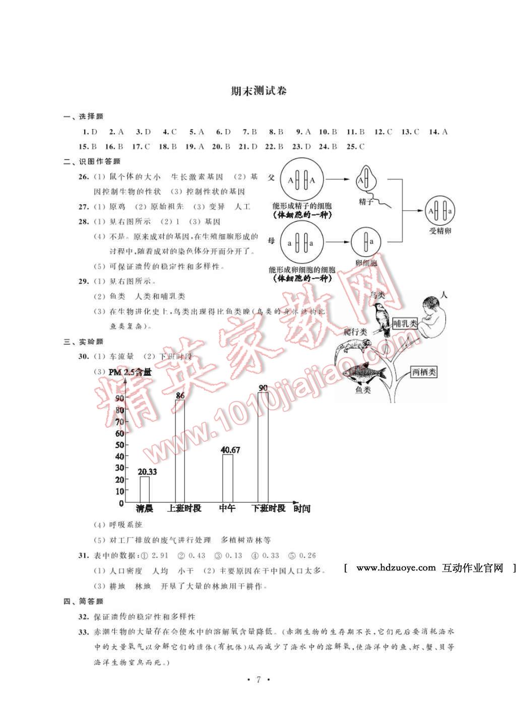 2017年綠色指標(biāo)自我提升八年級(jí)生物下冊(cè) 參考答案第7頁(yè)