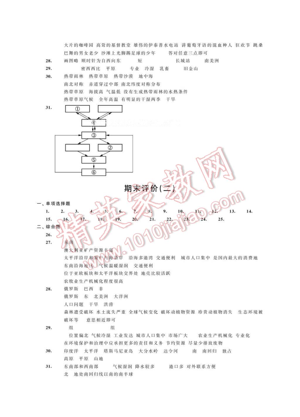 2017年綠色指標(biāo)自我提升七年級地理下冊 參考答案第8頁