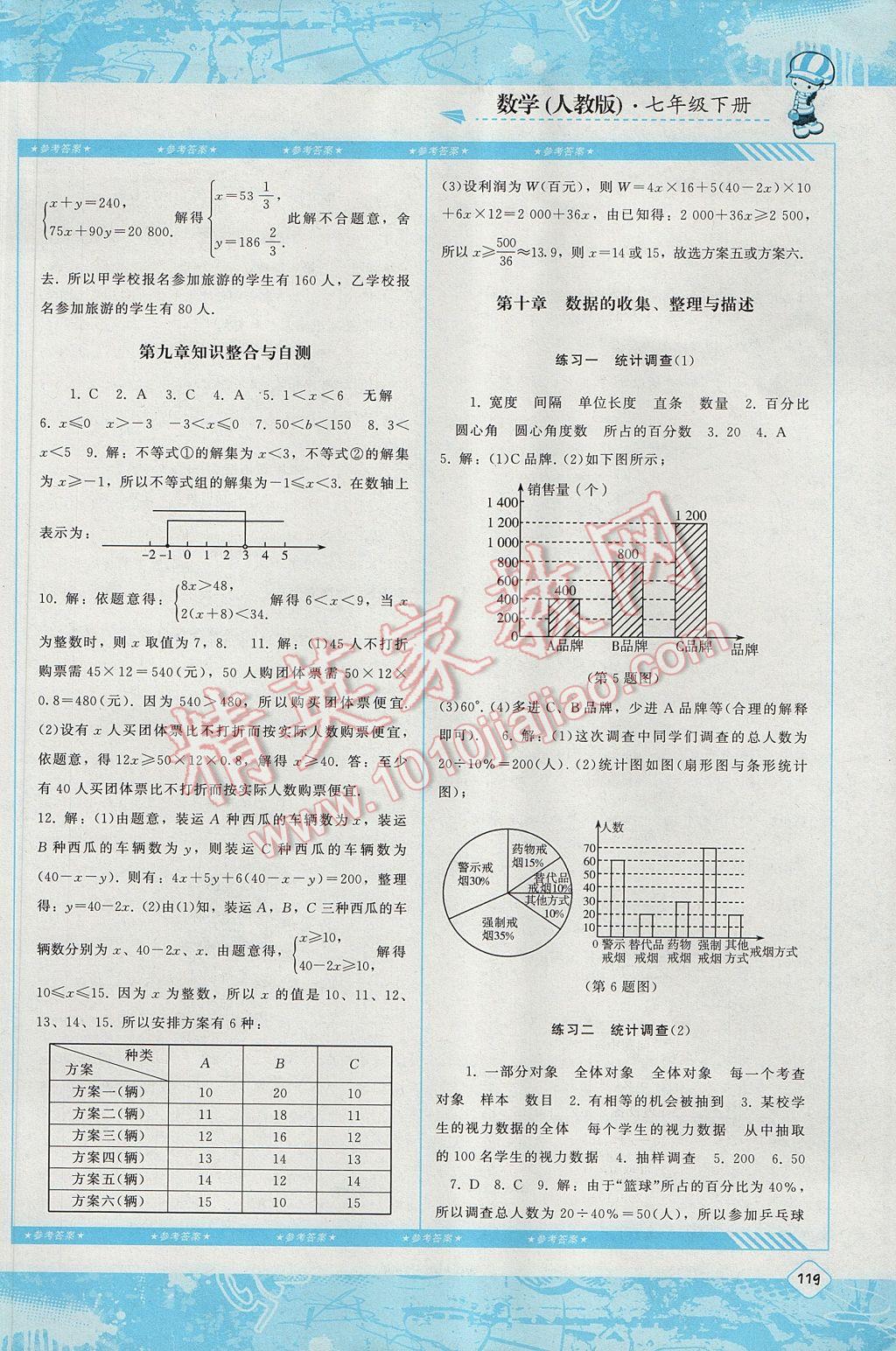 2017年课程基础训练七年级数学下册人教版湖南少年儿童出版社 参考答案第11页