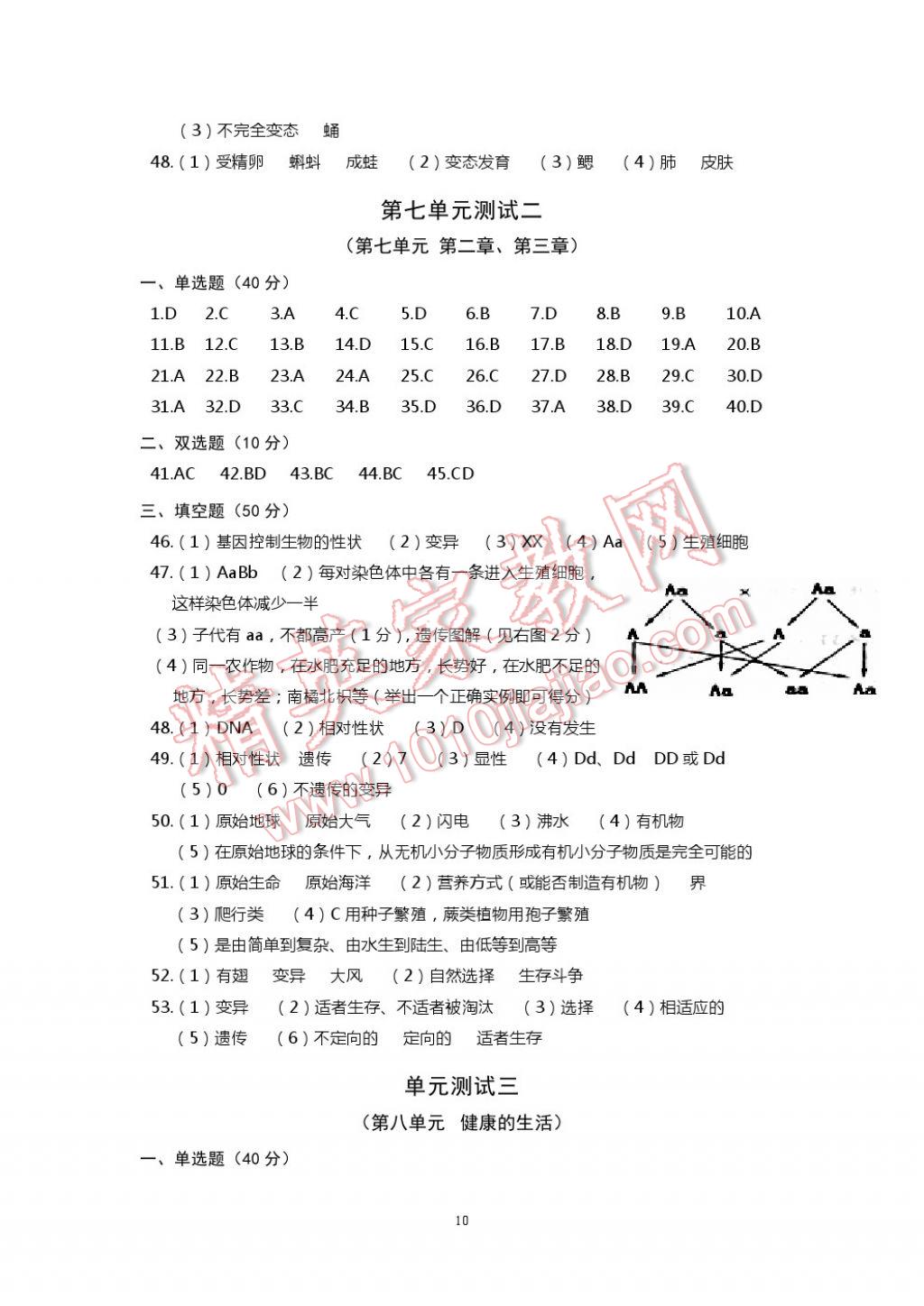 2017年知識(shí)與能力訓(xùn)練八年級(jí)生物學(xué)下冊(cè)人教版 參考答案第10頁(yè)