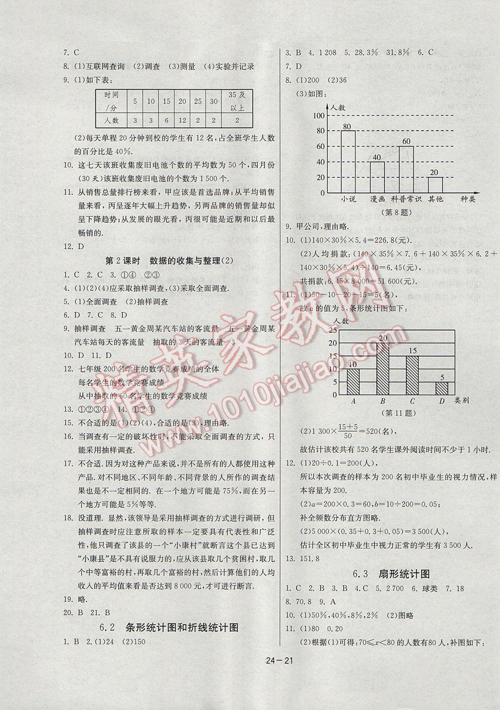 2017年課時(shí)訓(xùn)練七年級(jí)數(shù)學(xué)下冊(cè)浙教版 參考答案第21頁(yè)