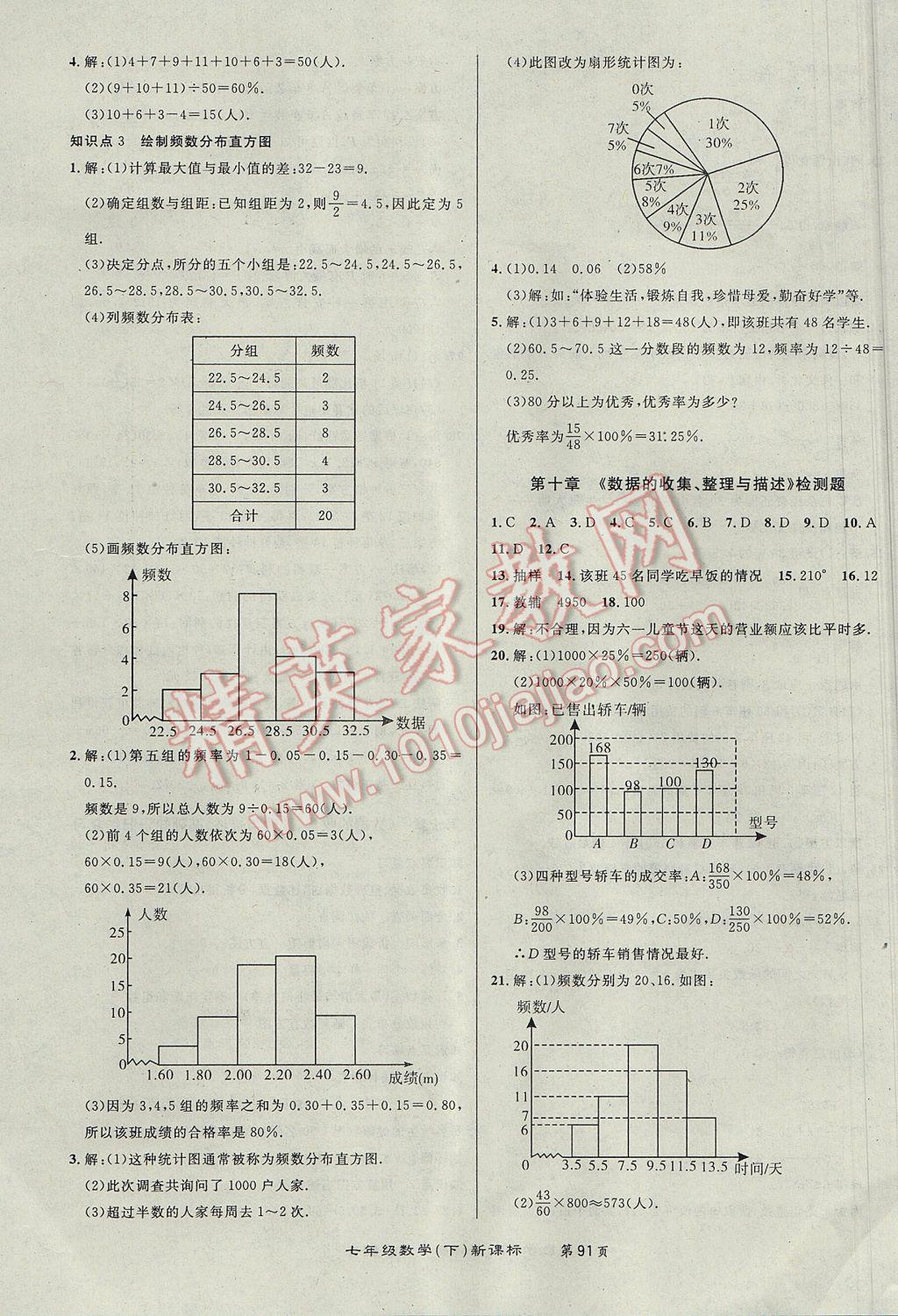 2017年百所名校精點試題七年級數(shù)學下冊人教版 參考答案第11頁