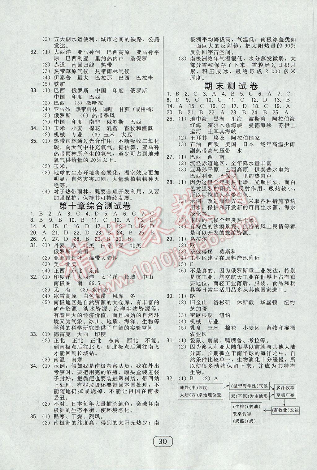 2017年北大綠卡七年級地理下冊人教版 參考答案第6頁