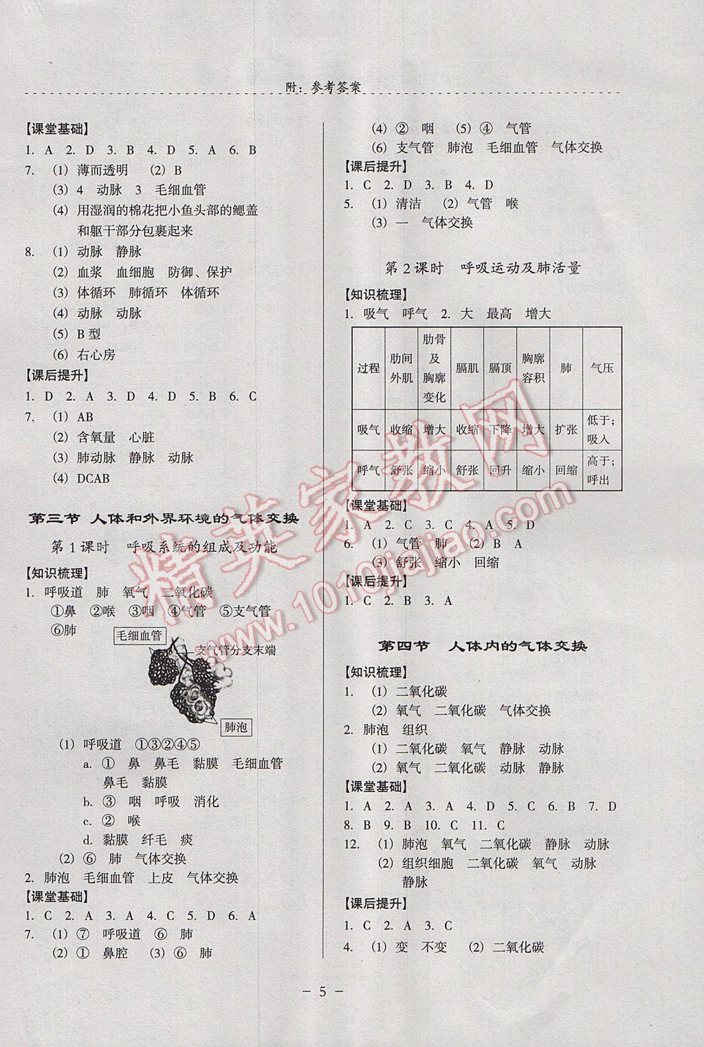 2017年啟文引路七年級生物學(xué)下學(xué)期 參考答案第5頁