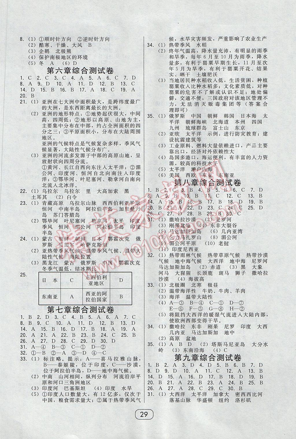 2017年北大綠卡七年級地理下冊人教版 參考答案第5頁