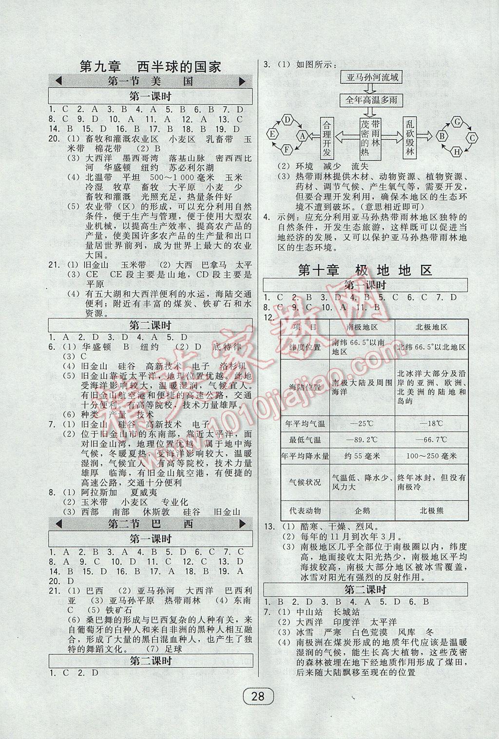 2017年北大綠卡七年級地理下冊人教版 參考答案第4頁