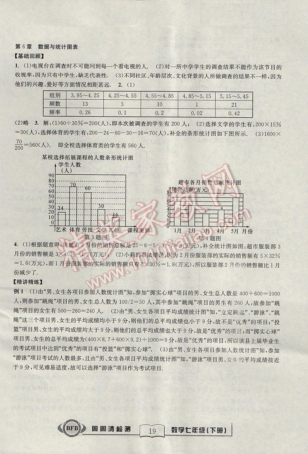 2017年尖子生周周清檢測七年級數(shù)學下冊浙教版 參考答案第19頁