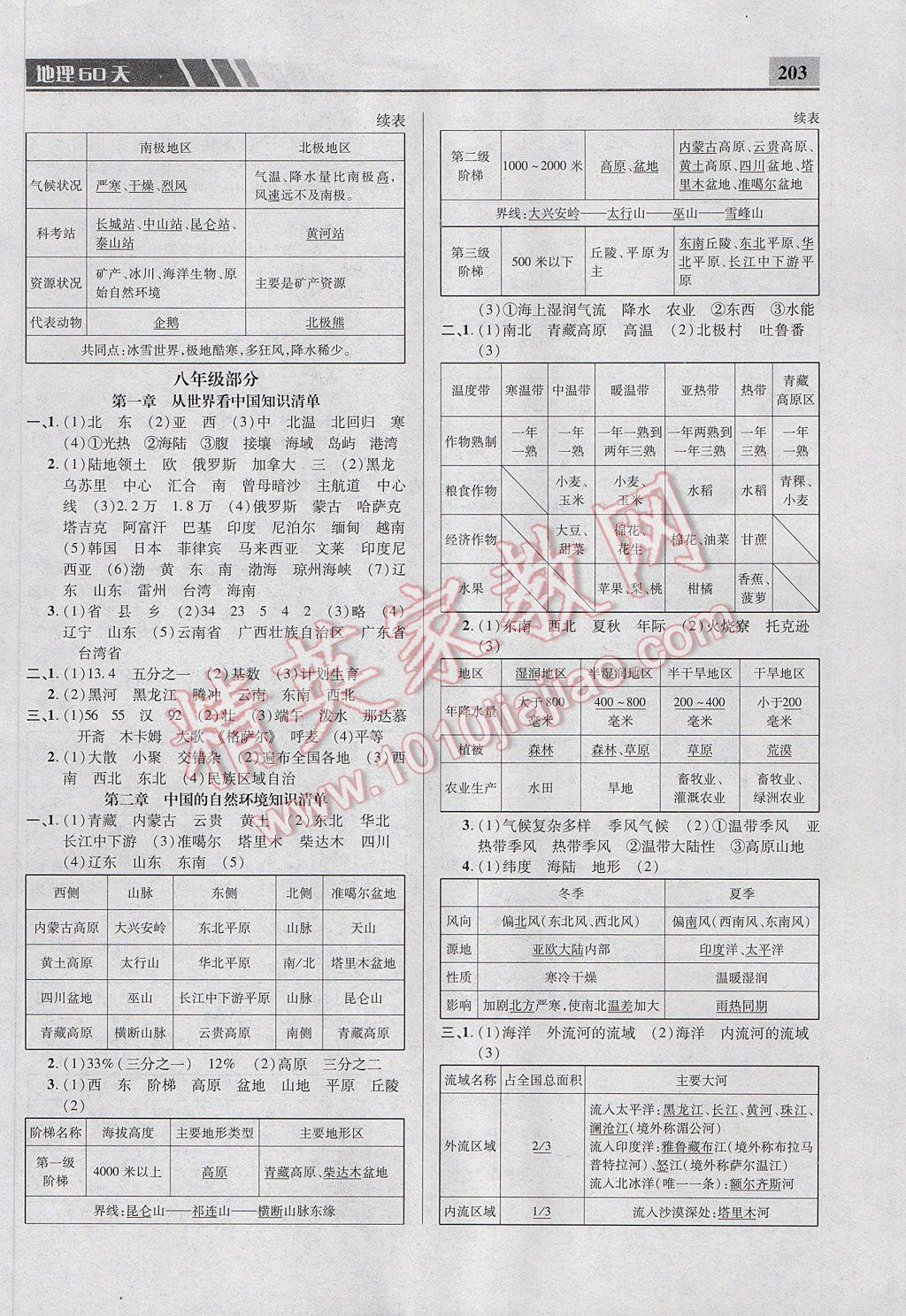 2017年中考備考每天一點地理60天 參考答案第10頁