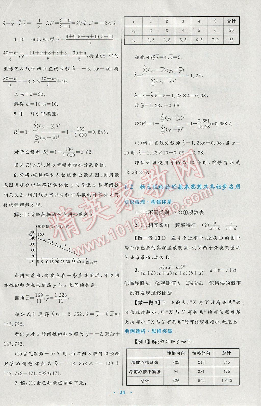 高中同步測控優(yōu)化設計數(shù)學選修1-2人教A版 參考答案第4頁