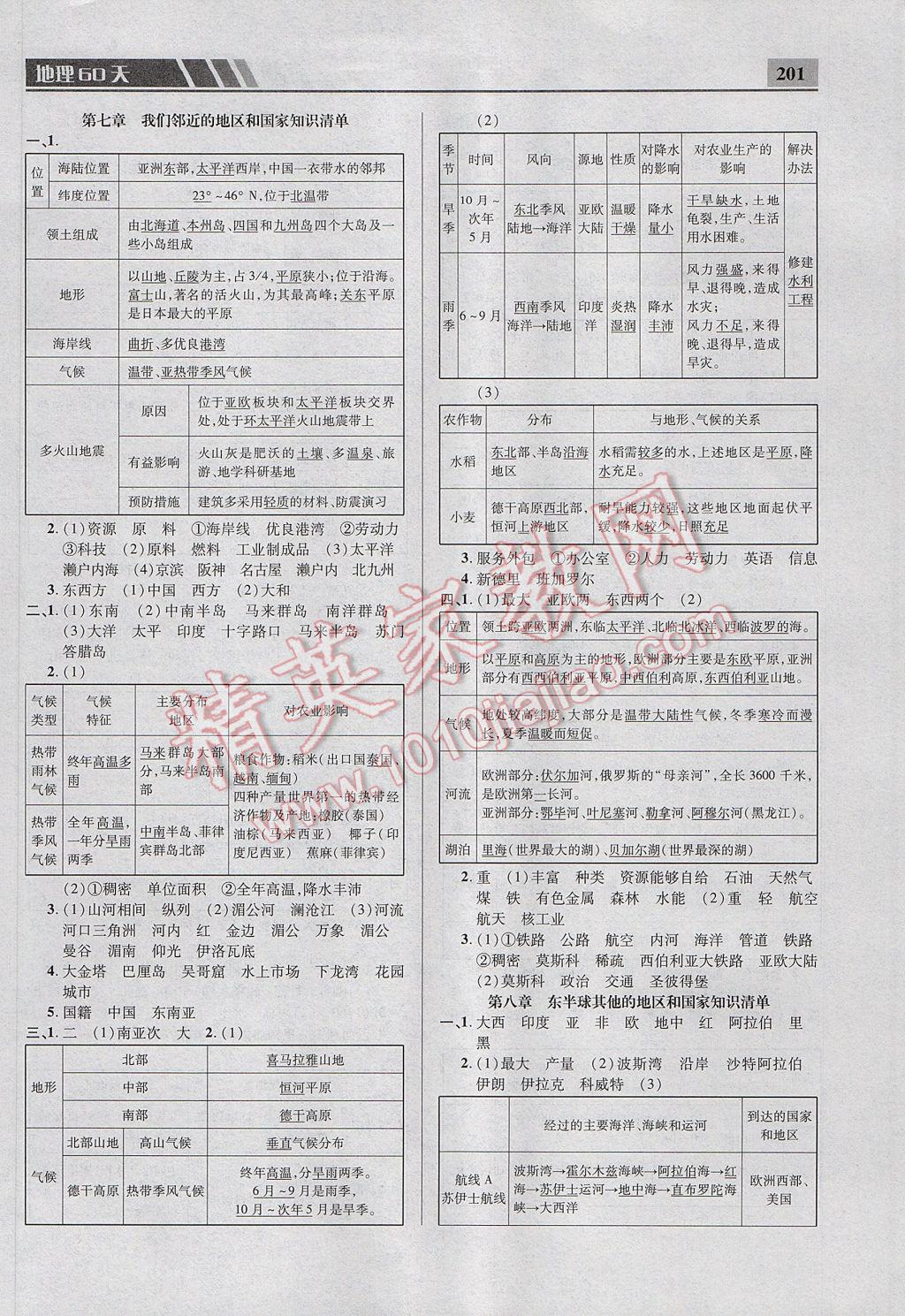 2017年中考備考每天一點(diǎn)地理60天 參考答案第8頁(yè)