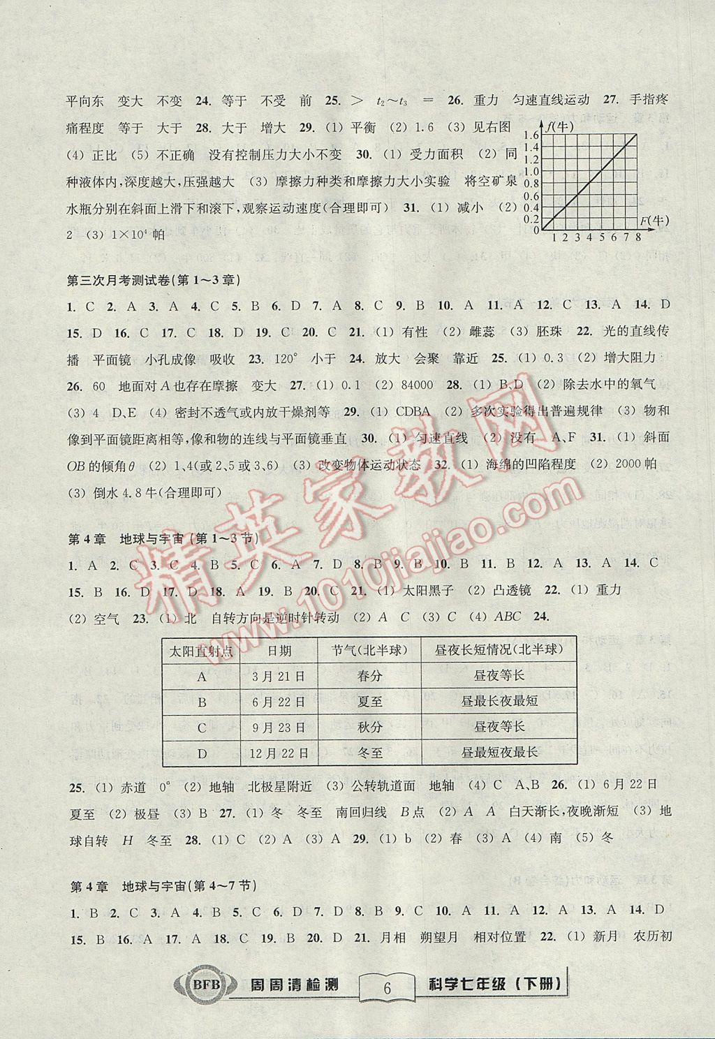 2017年周周清檢測(cè)七年級(jí)科學(xué)下冊(cè)理科綜合浙教版 參考答案第6頁(yè)