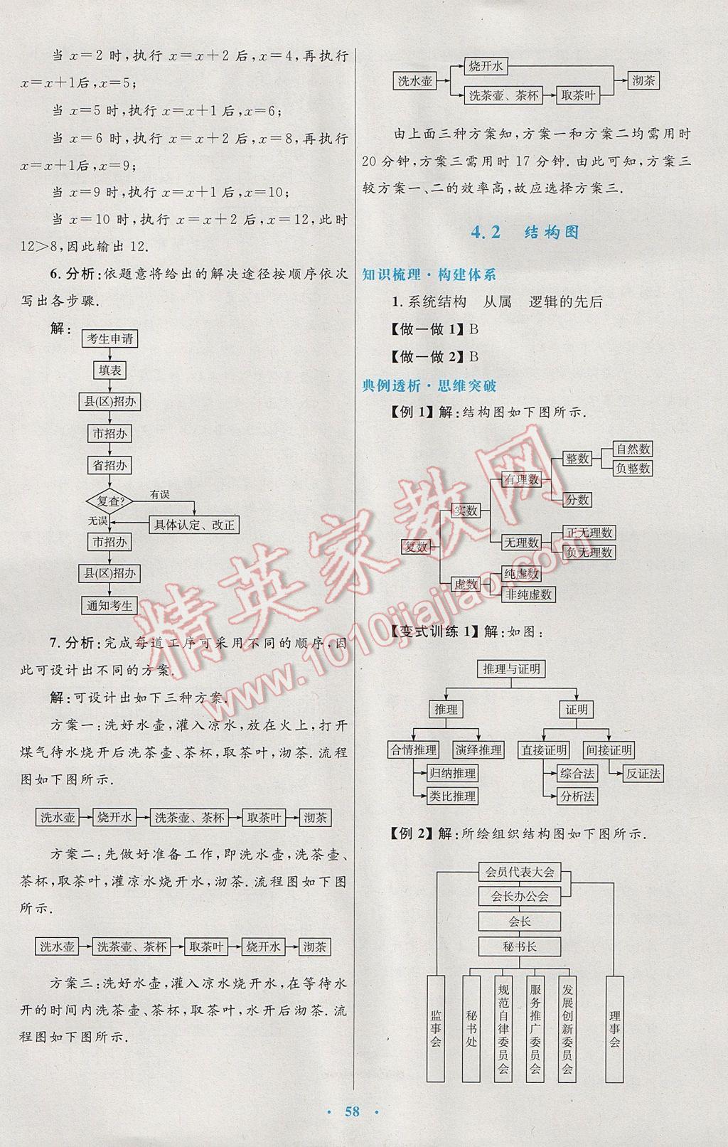 高中同步測控優(yōu)化設(shè)計數(shù)學選修1-2人教A版 參考答案第38頁