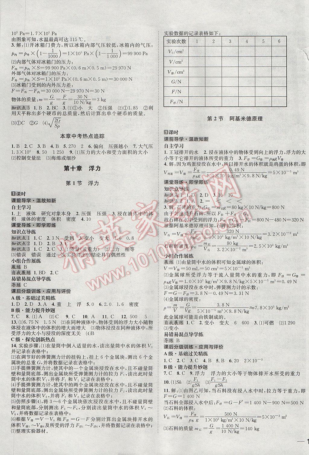 2017年中考123全程導(dǎo)練八年級(jí)物理下冊(cè)人教版 參考答案第5頁(yè)