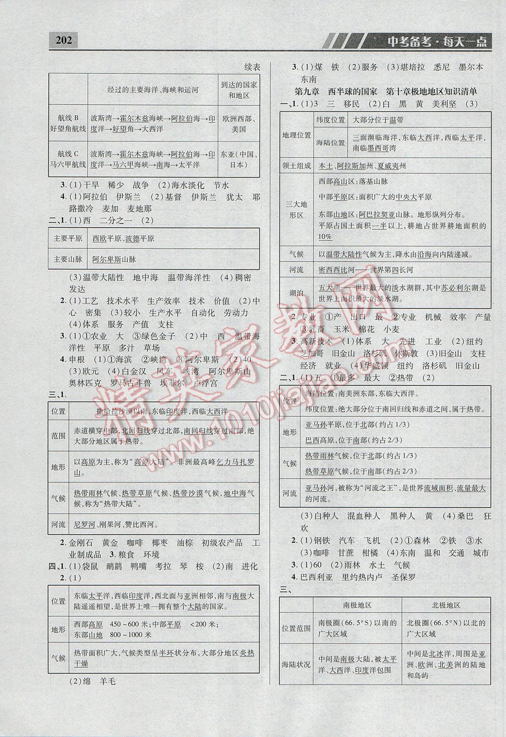 2017年中考備考每天一點地理60天 參考答案第9頁