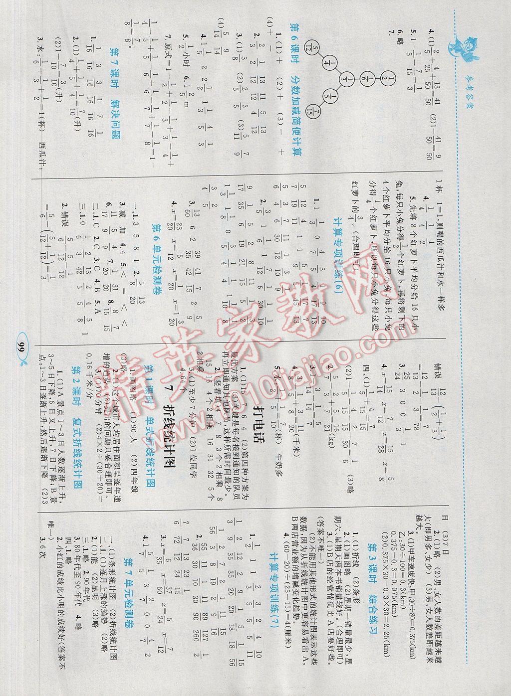 2017年小学同步学考优化设计小超人作业本五年级数学下册人教版 参考答案第7页