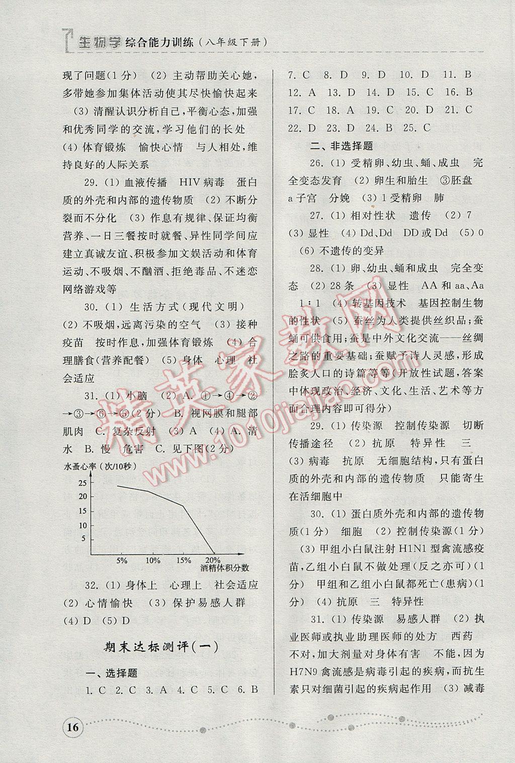 2017年綜合能力訓練八年級生物學下冊人教版 參考答案第16頁