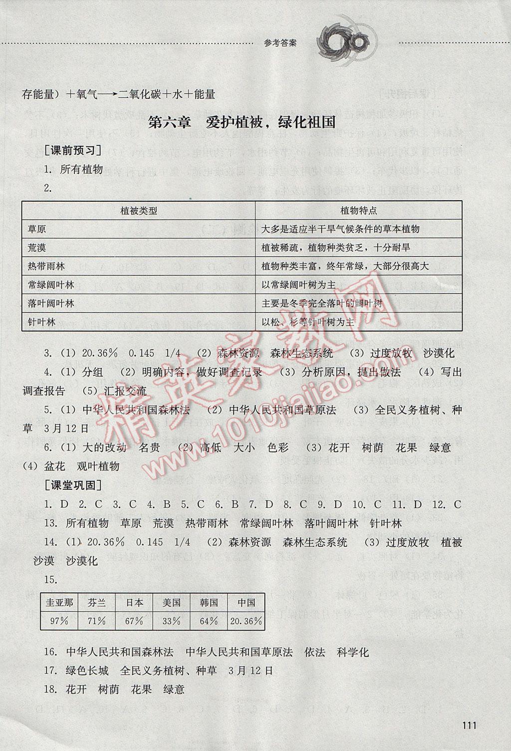 2017年初中課堂同步訓練六年級生物學下冊山東文藝出版社 參考答案第10頁