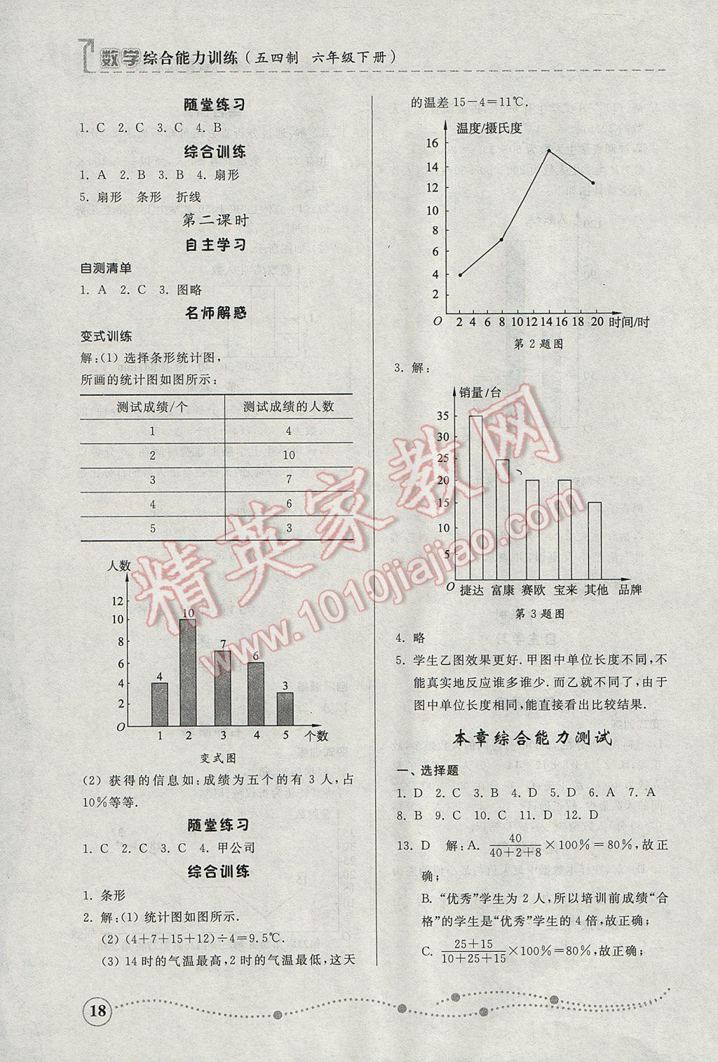 2017年综合能力训练六年级数学下册鲁教版五四制 参考答案第18页