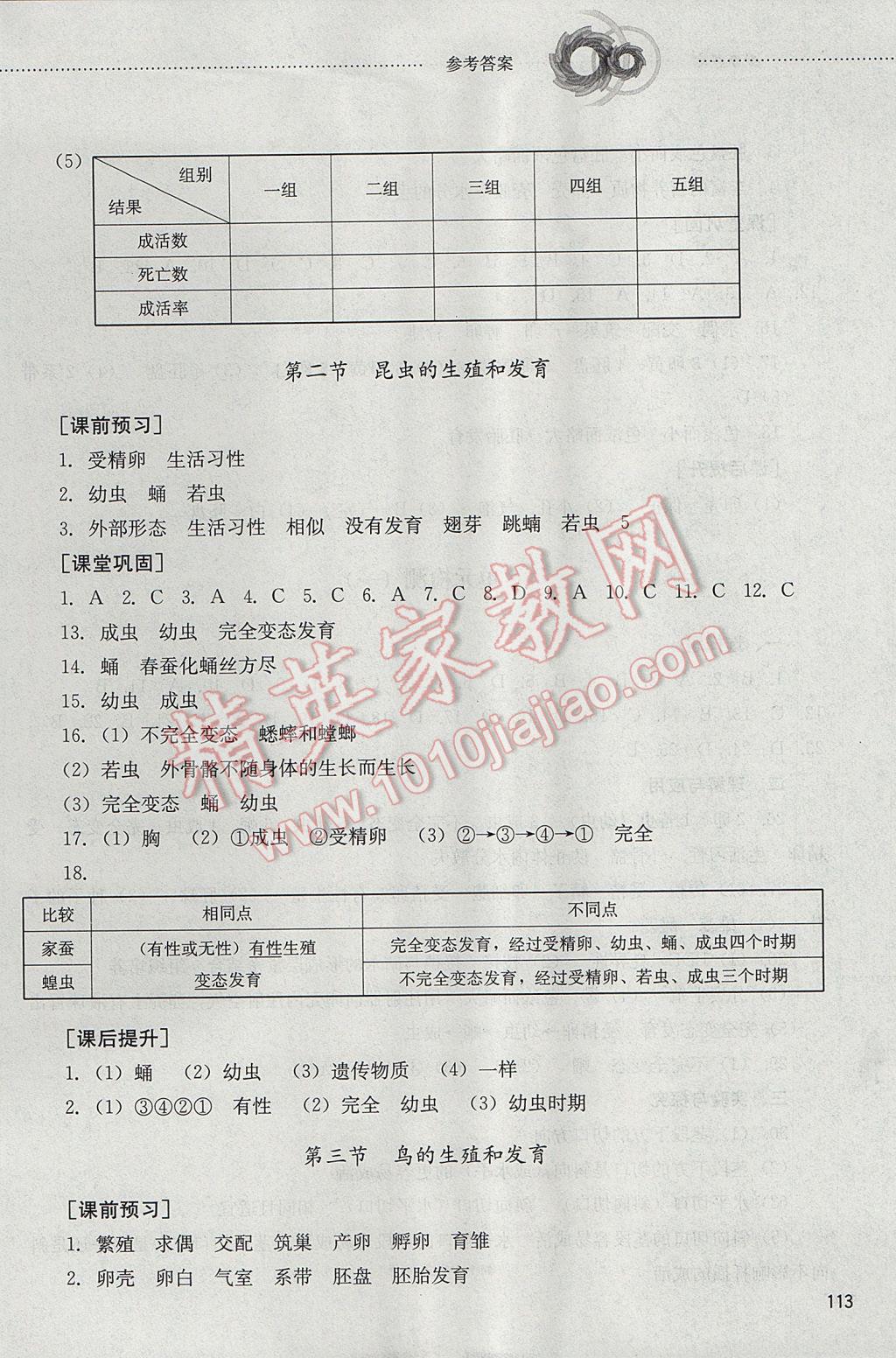 2017年初中課堂同步訓(xùn)練八年級生物學(xué)下冊山東文藝出版社 參考答案第2頁