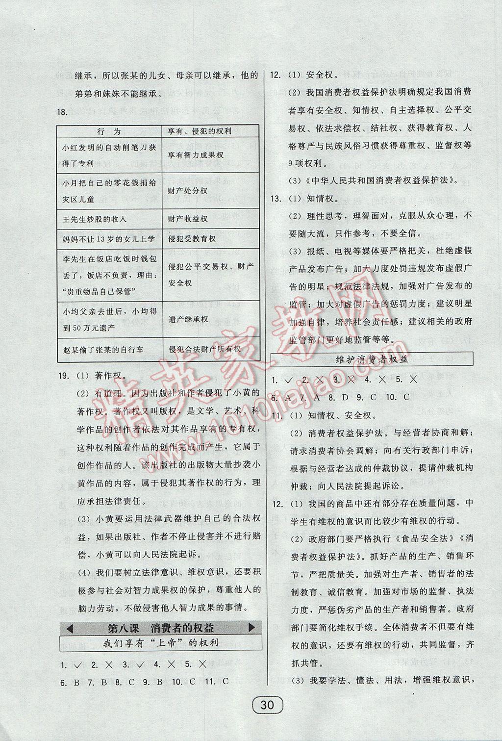 2017年北大綠卡八年級(jí)思想品德下冊(cè)人教版 參考答案第12頁(yè)