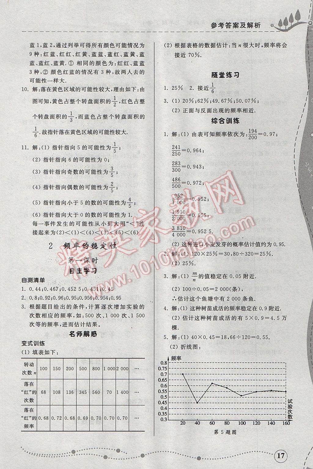 2017年综合能力训练七年级数学下册鲁教版五四制 参考答案第16页