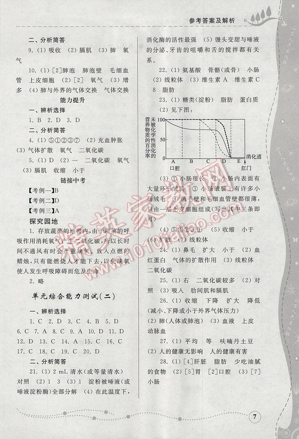 2017年綜合能力訓(xùn)練七年級生物學(xué)下冊人教版 參考答案第6頁