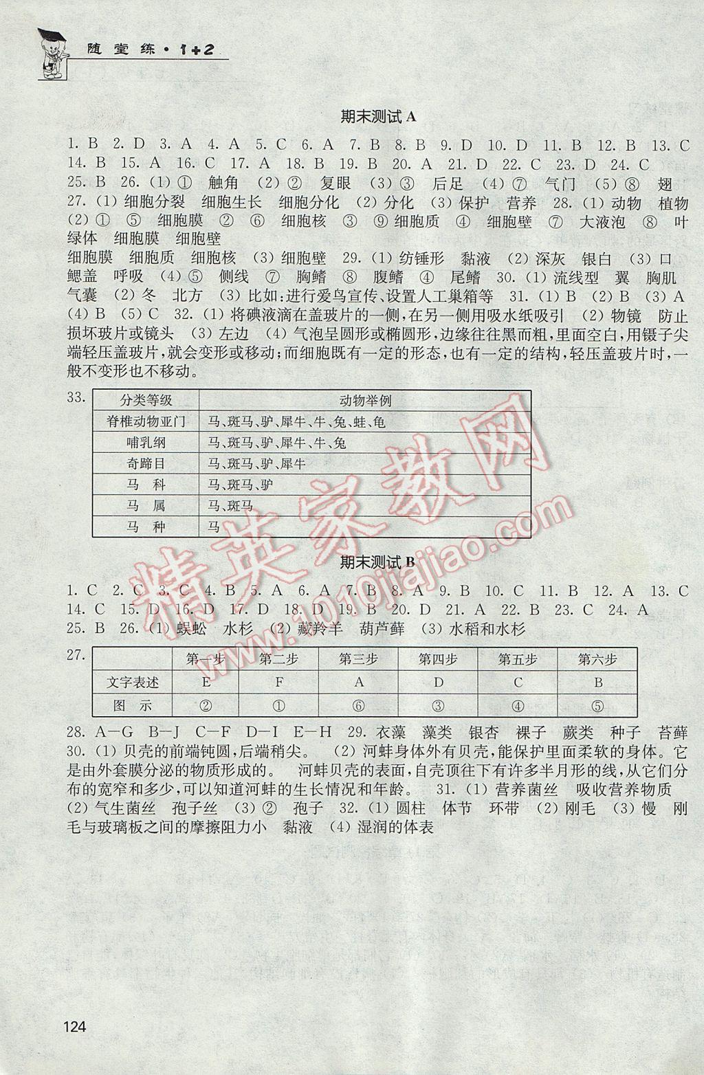 2017年随堂练1加2七年级生物下册江苏版 参考答案第9页