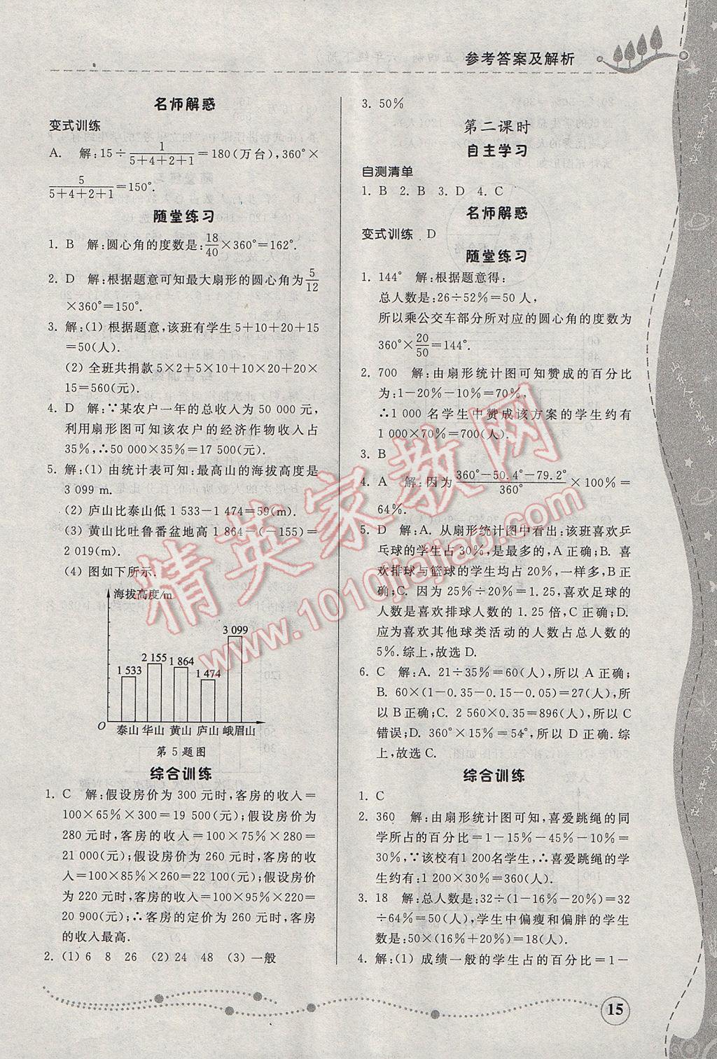 2017年综合能力训练六年级数学下册鲁教版五四制 参考答案第15页