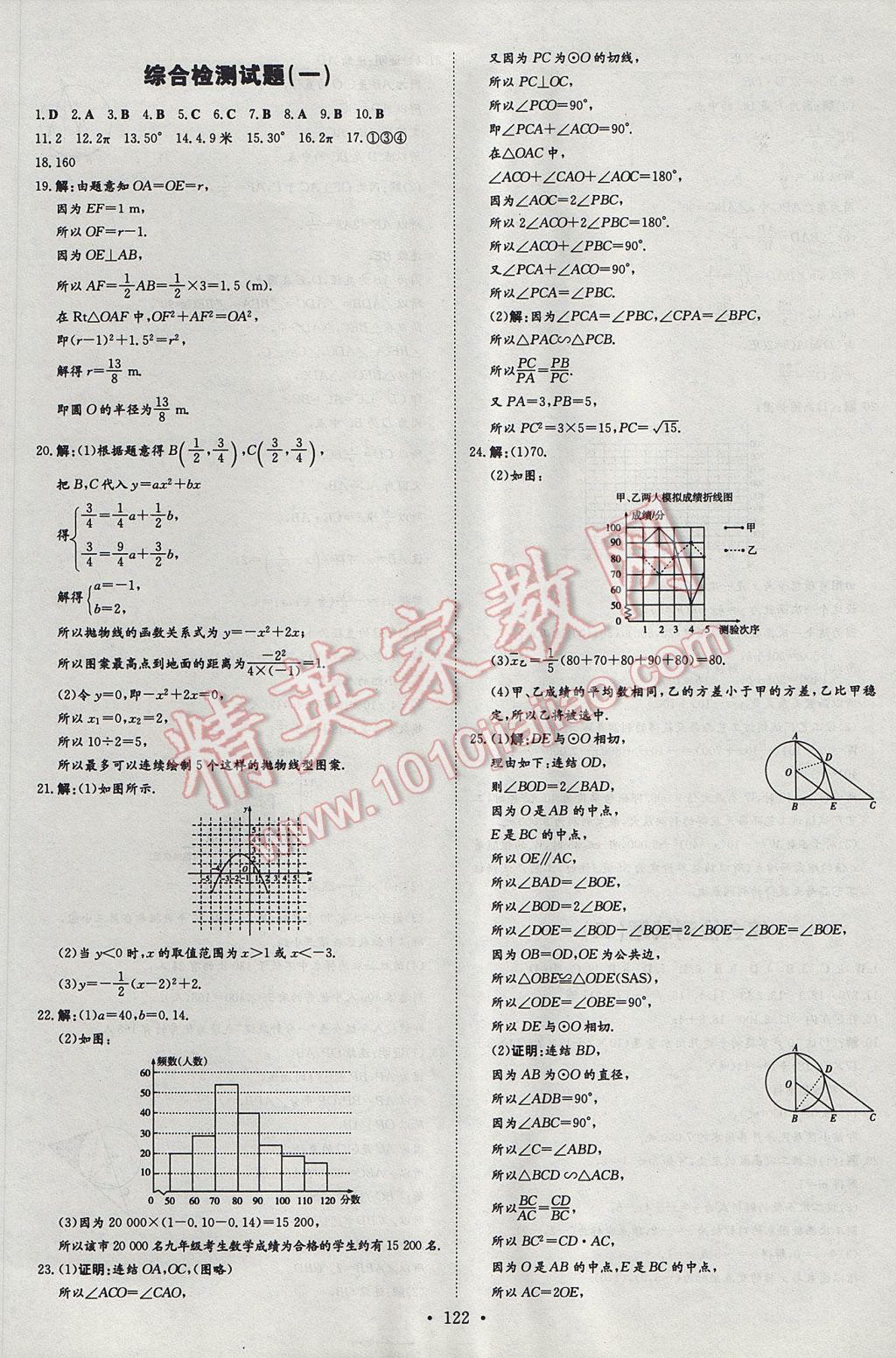 2017年初中同步学习导与练导学探究案九年级数学下册华师大版 参考答案第26页