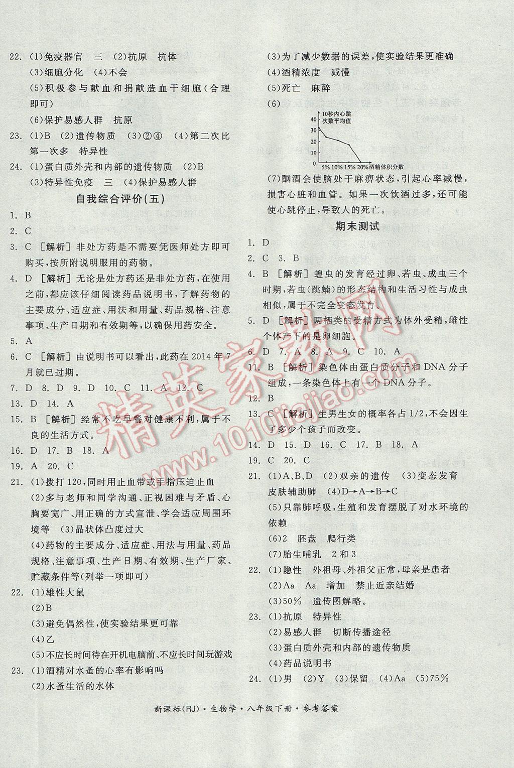 2017年全品學練考八年級生物學下冊人教版 參考答案第12頁