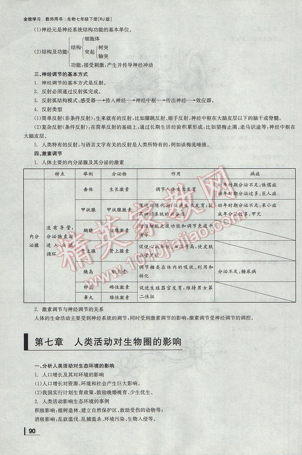 2017年全效學習七年級生物下冊人教版 第七章 人類活動對生物圈的影響第52頁
