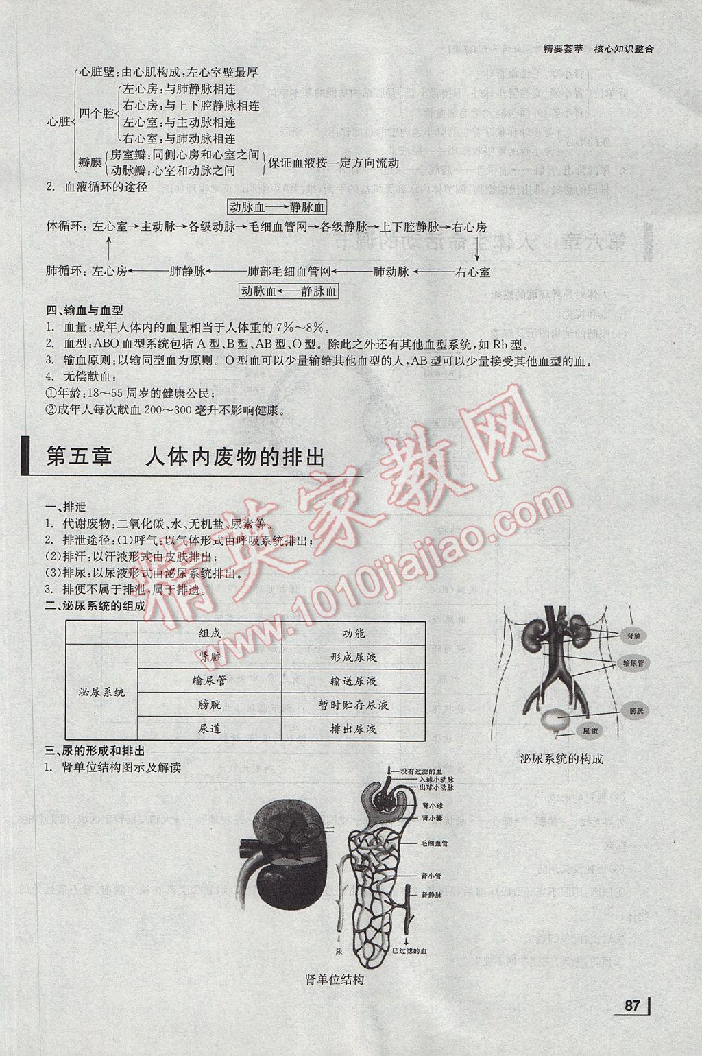 2017年全效學習七年級生物下冊人教版 第七章 人類活動對生物圈的影響第49頁