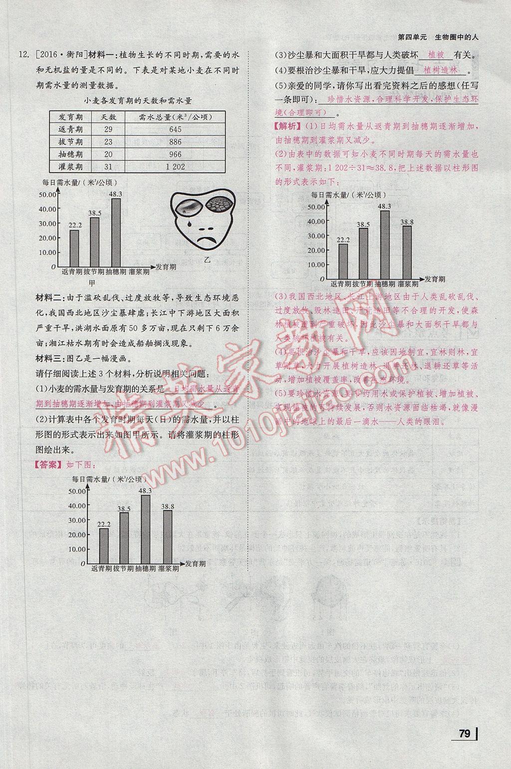 2017年全效學習七年級生物下冊人教版 第七章 人類活動對生物圈的影響第41頁