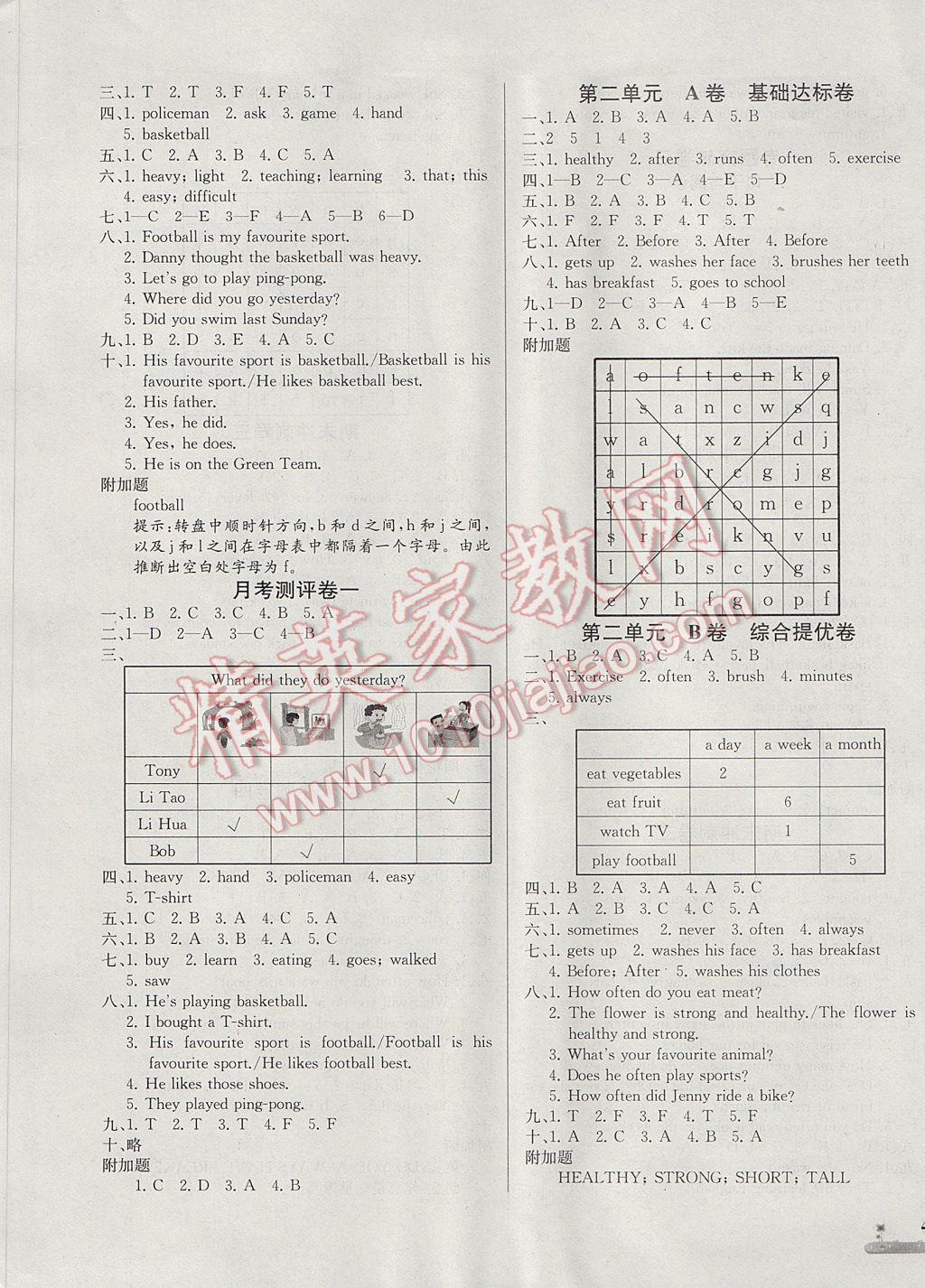 2017年基本功訓(xùn)練全優(yōu)達(dá)標(biāo)測試卷六年級(jí)英語下冊冀教版三起 參考答案第5頁