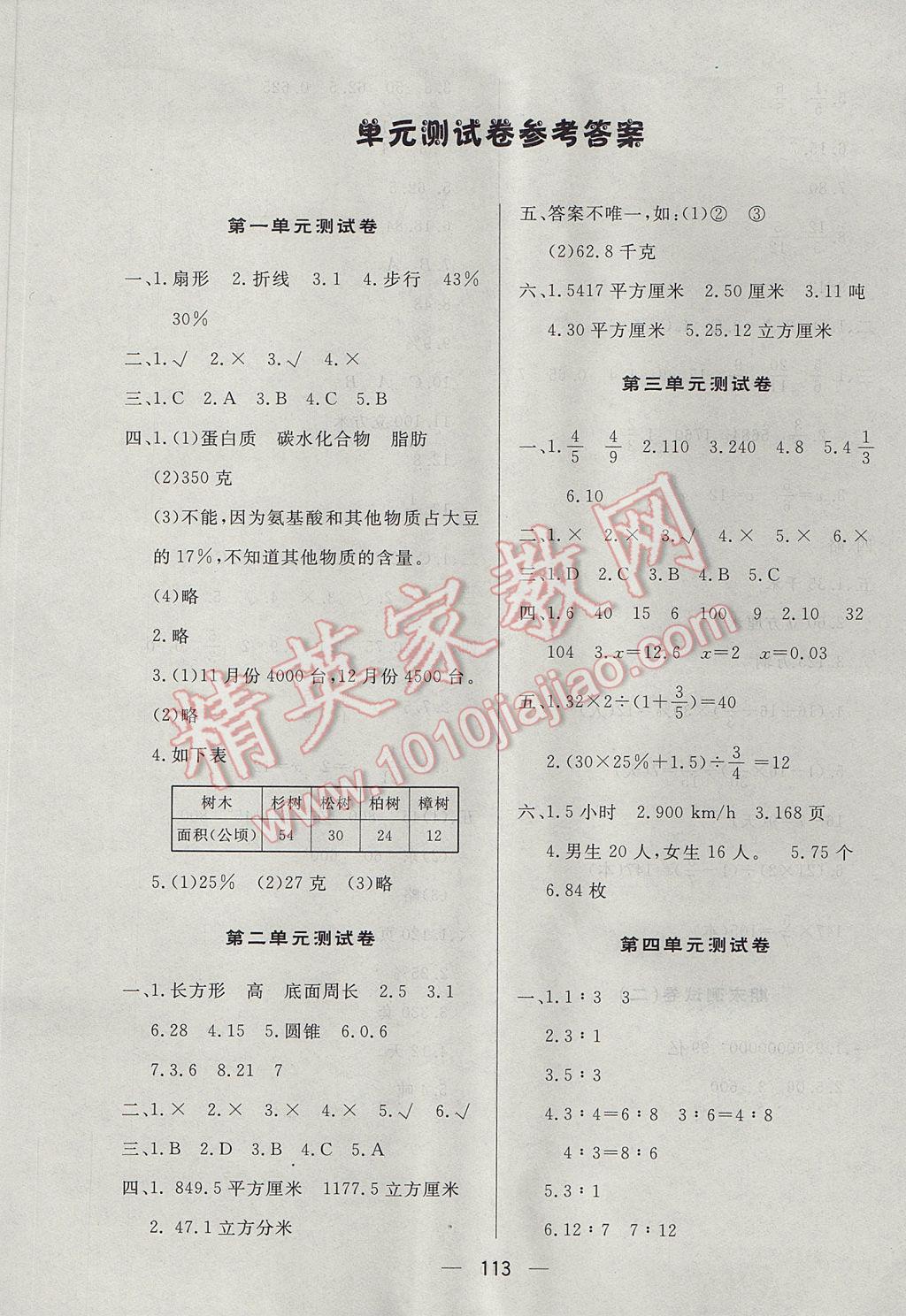 2017年简易通小学同步导学练六年级数学下册苏教版 参考答案第13页