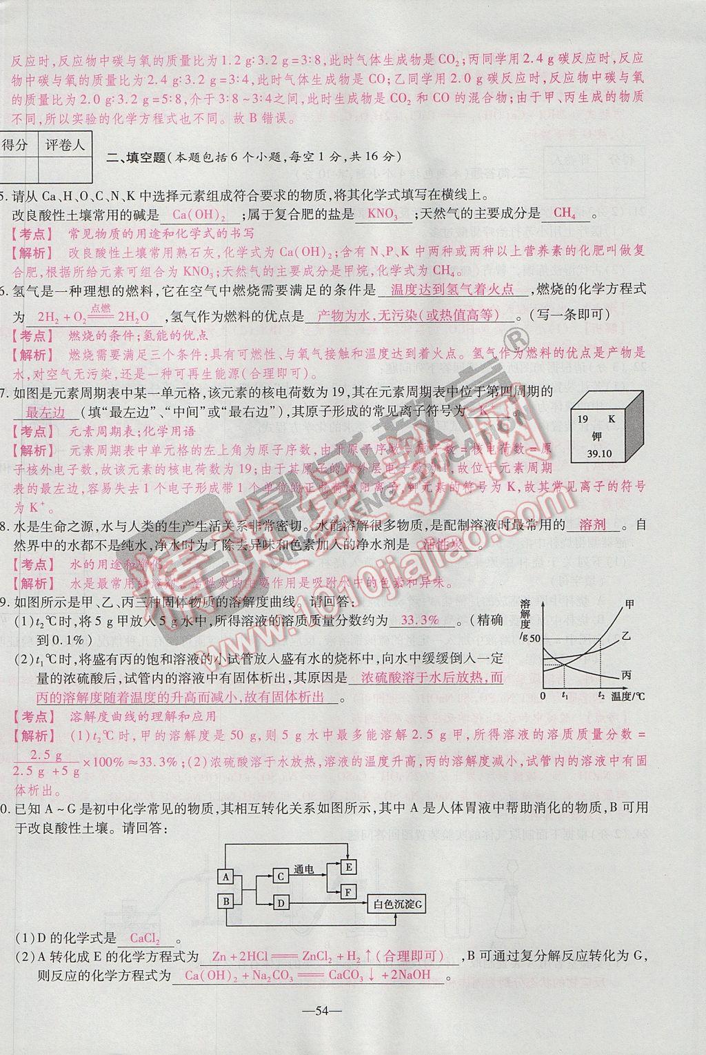 2017年河南中考仿真卷極速提分8套卷化學第5年第5版 參考答案第58頁