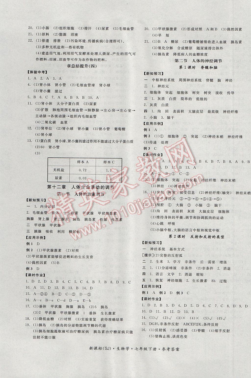 2017年全品学练考七年级生物学下册苏教版 参考答案第5页