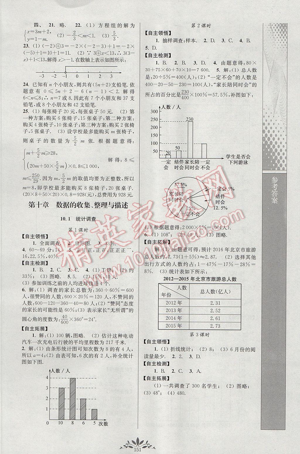 2017年新課程自主學(xué)習(xí)與測評初中數(shù)學(xué)七年級下冊人教版 參考答案第13頁