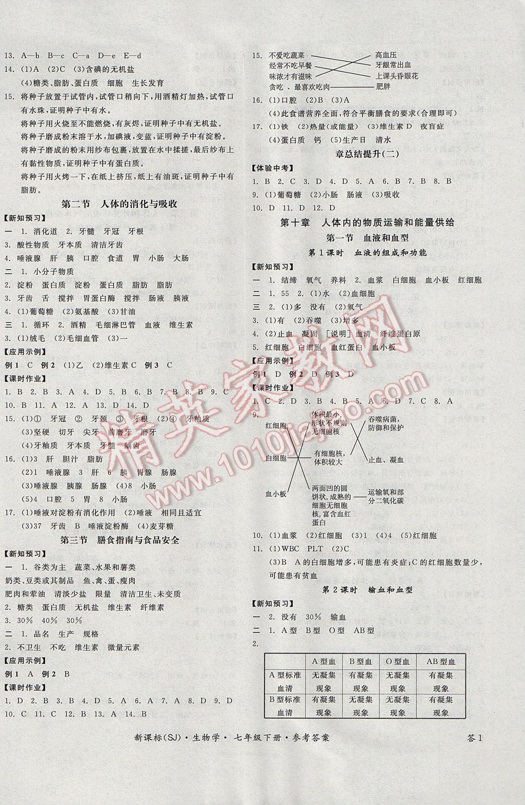 2017年全品學練考七年級生物學下冊蘇教版 參考答案第2頁