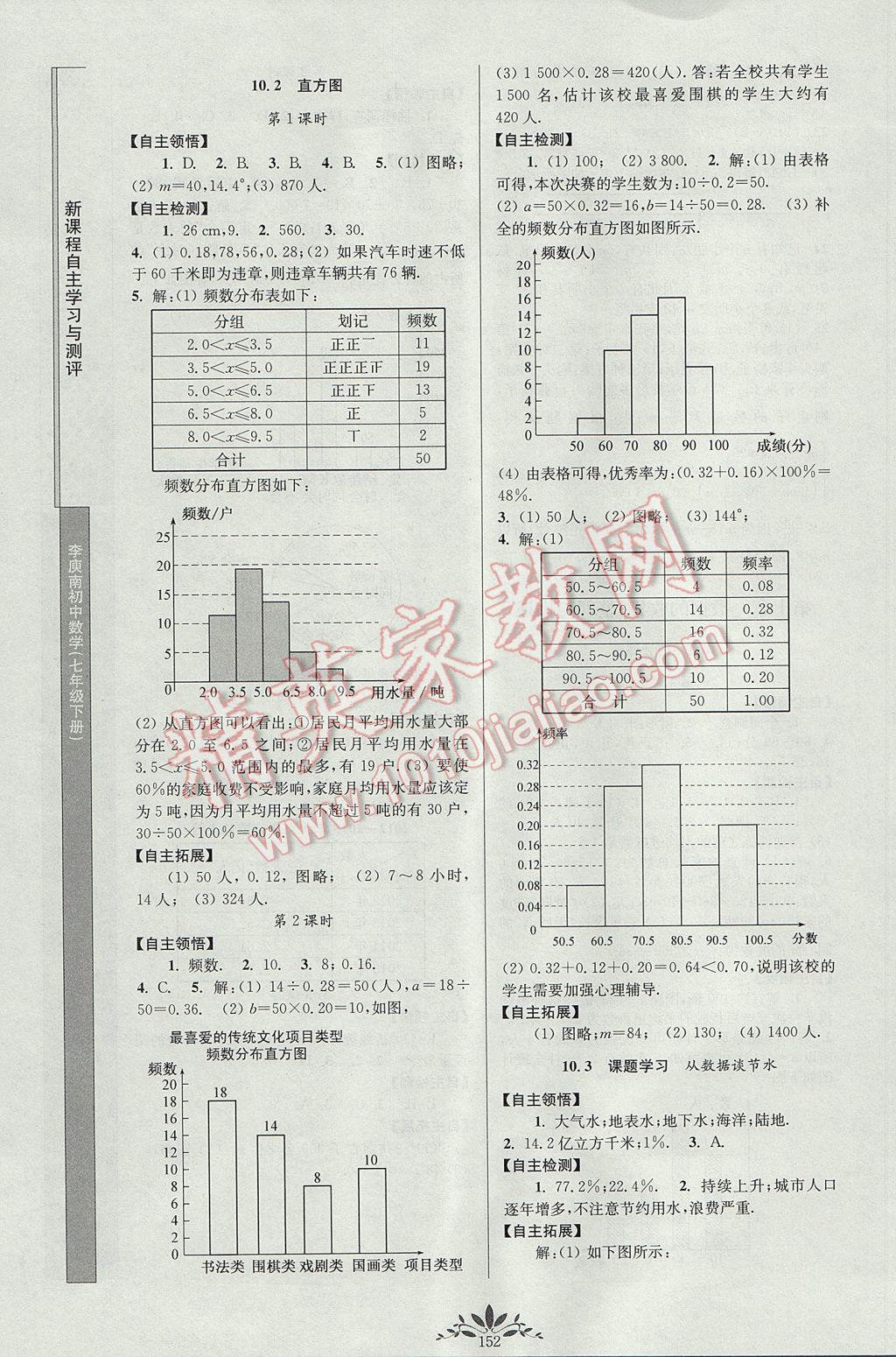 2017年新課程自主學(xué)習(xí)與測評初中數(shù)學(xué)七年級下冊人教版 參考答案第14頁