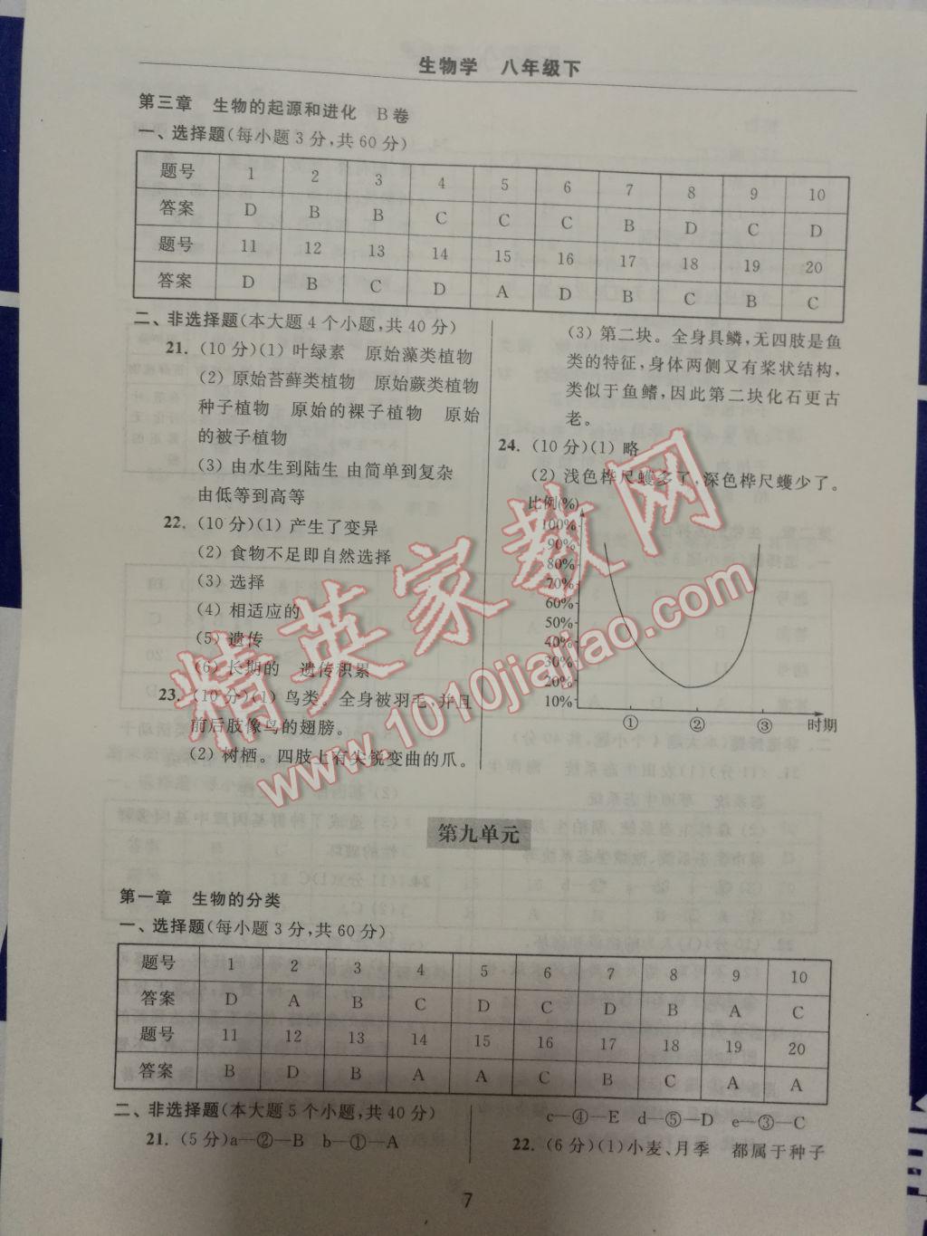 2017年伴你学习新课程单元过关练习八年级生物学下册 参考答案第7页